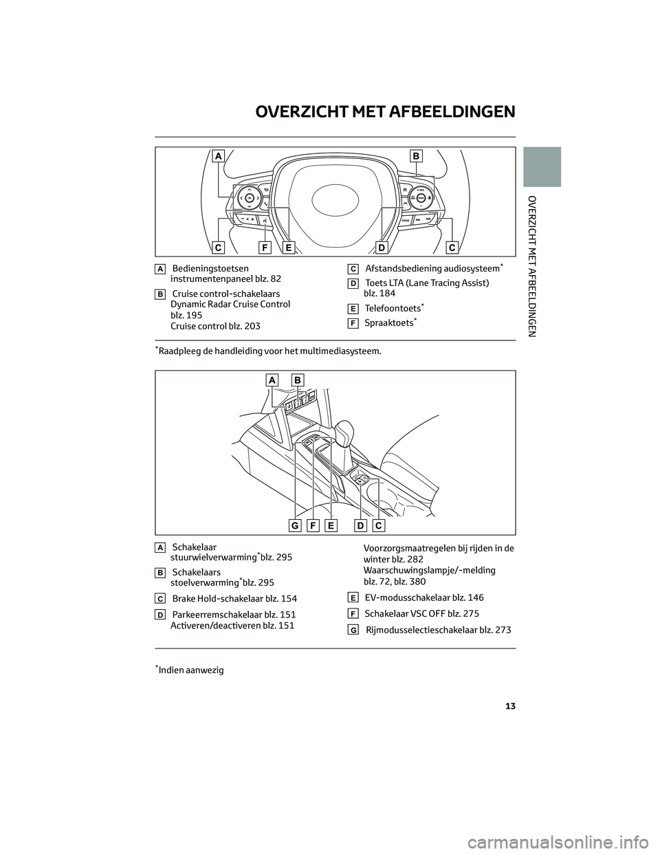 TOYOTA COROLLA CROSS 2023  Instructieboekje (in Dutch) ABedieningstoetsen
instrumentenpaneel blz. 82
BCruise control-schakelaars
Dynamic Radar Cruise Control
blz. 195
Cruise control blz. 203
CAfstandsbediening audiosysteem*
DToets LTA (Lane Tracing Assist