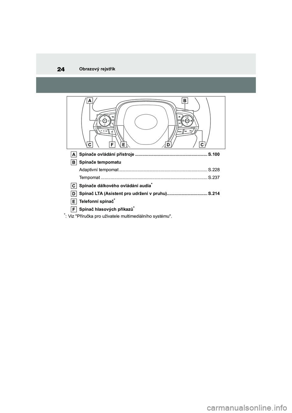 TOYOTA COROLLA CROSS 2022  Návod na použití (in Czech) 24Obrazový rejstřík 
Spínače ovládání přístroje ..................................... ...................... S.100 
Spínače tempomatu 
Adaptivní tempomat .................................