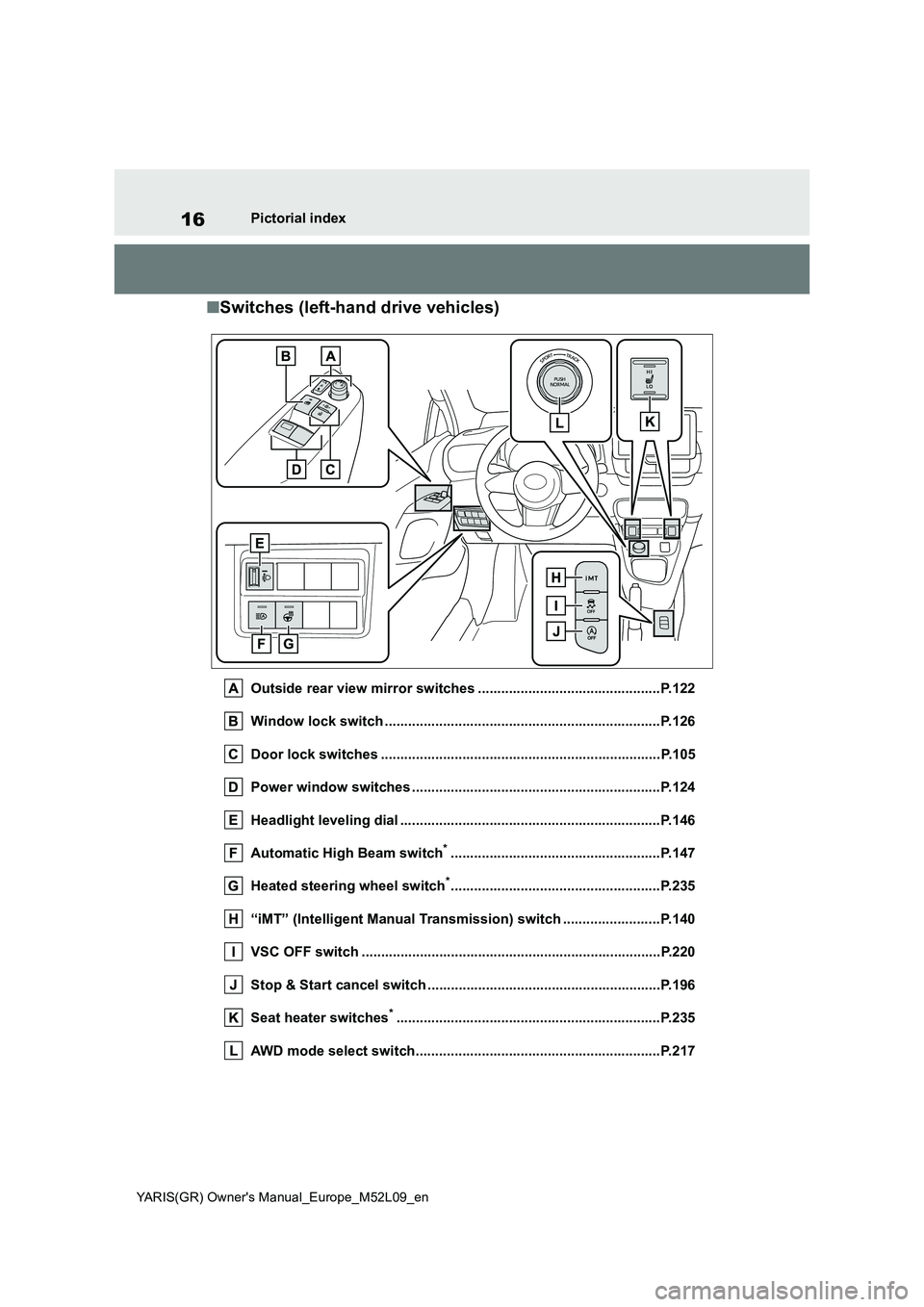 TOYOTA GR YARIS 2021  Owners Manual 16
YARIS(GR) Owners Manual_Europe_M52L09_en
Pictorial index
■Switches (left-hand drive vehicles)
Outside rear view mirror switches ...............................................P.122 
Window lock 