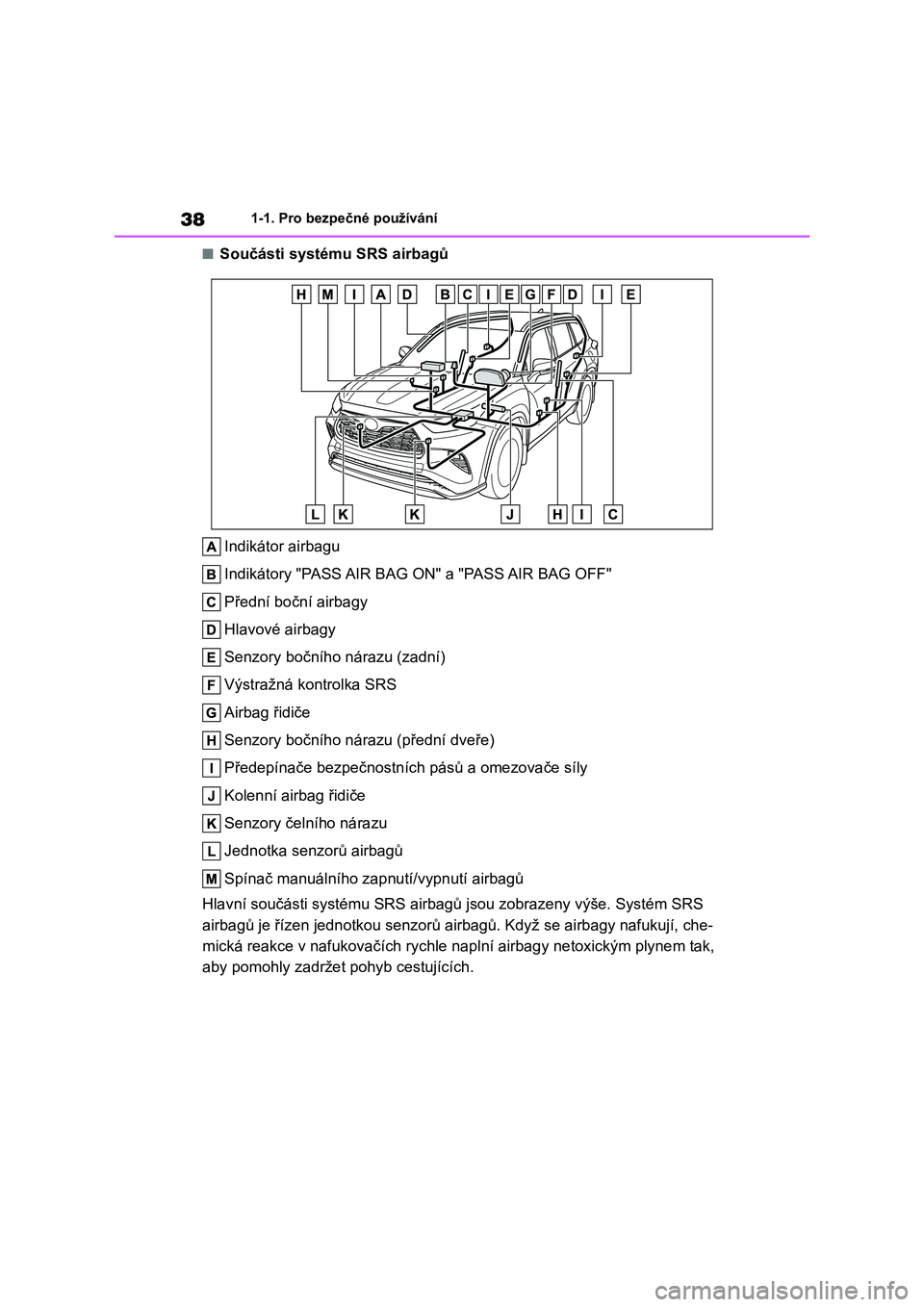 TOYOTA HIGHLANDER 2021  Návod na použití (in Czech) 381-1. Pro bezpečné používání
■Součásti systému SRS airbagů 
Indikátor airbagu 
Indikátory "PASS AIR BAG  ON" a "PASS AIR BAG OFF" 
Přední boční airbagy 
Hlavové air