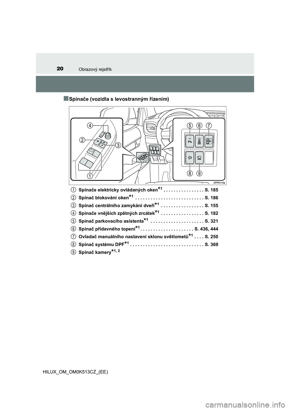 TOYOTA HILUX 2022  Návod na použití (in Czech) 20Obrazový rejstřík
HILUX_OM_OM0K513CZ_(EE)
■Spínače (vozidla s levostranným řízením)
Spínače elektricky ovládaných oken*1. . . . . . . . . . . . . . . . S. 185 
Spínač blokování ok