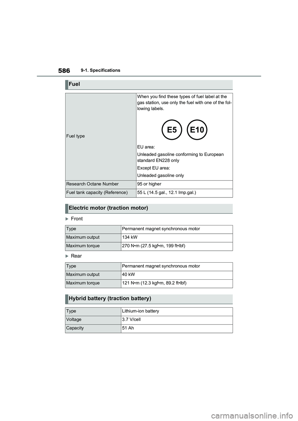 TOYOTA RAV4 PLUG-IN HYBRID 2023  Owners Manual 5869-1. Specifications
Front
Rear
Fuel
Fuel type
When you find these types of fuel label at the 
gas station, use only the fuel with one of the fol-
lowing labels.
EU area:
Unleaded gasoline con