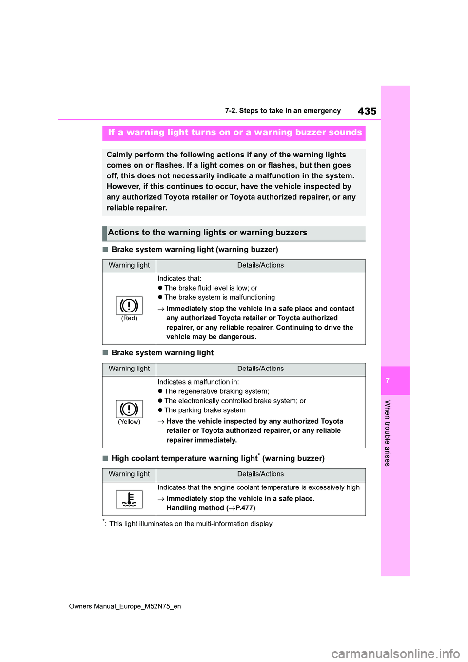 TOYOTA YARIS CROSS 2023  Owners Manual 435
7
Owners Manual_Europe_M52N75_en
7-2. Steps to take in an emergency
When trouble arises
■Brake system warning light (warning buzzer)
■Brake system warning light
■High coolant temperature war