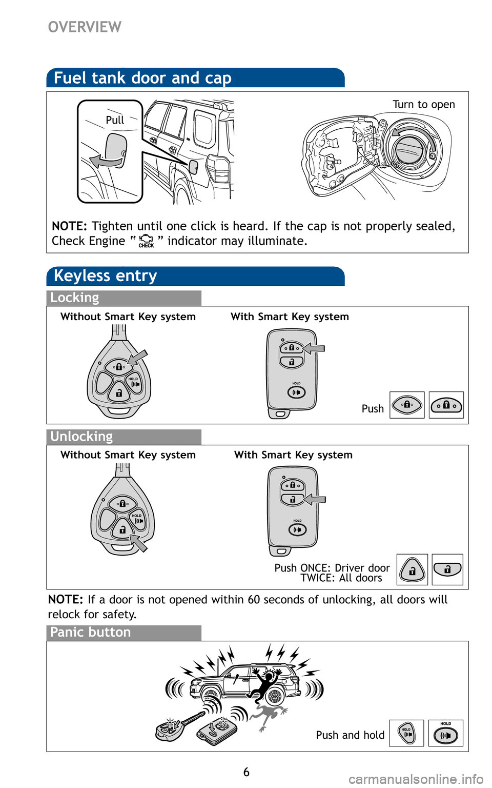 TOYOTA 4RUNNER 2011 N280 / 5.G Quick Reference Guide 6
OVERVIEW
PullTurn to open
NOTE:
Tighten until one click is heard\b If the cap is not properly sealed,
Check Engine “ ” indicator may illuminate\b
Push and hold
NOTE:If a door is not opened withi