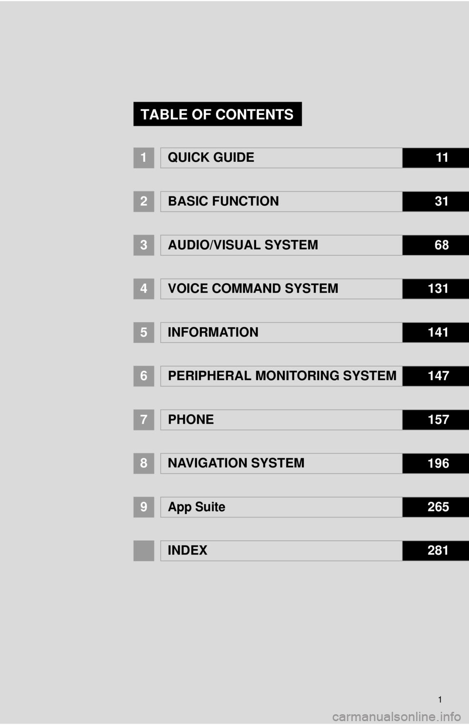 TOYOTA 4RUNNER 2014 N280 / 5.G Navigation Manual 1
1QUICK GUIDE11
2BASIC FUNCTION31
3AUDIO/VISUAL SYSTEM 68
4
VOICE COMMAND SYSTEM131
5INFORMATION141
6PERIPHERAL MONITORING SYSTEM147
7PHONE157
8NAVIGATION SYSTEM 196
9App Suite265
INDEX281
TABLE OF C