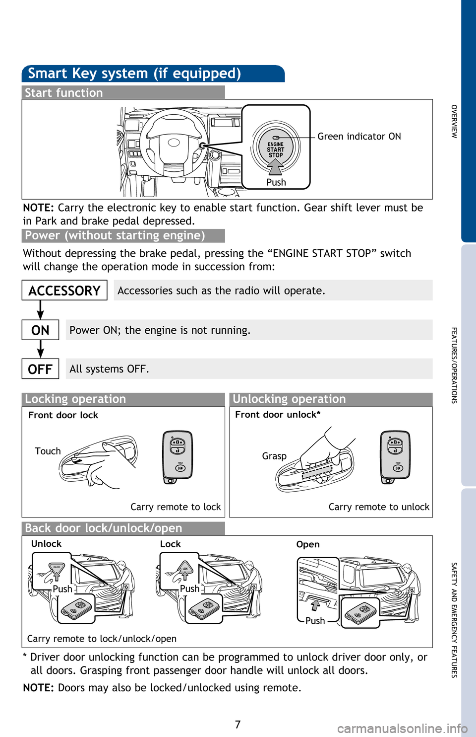 TOYOTA 4RUNNER 2016 N280 / 5.G Quick Reference Guide OVERVIEW
FEATURES/OPERATIONS
SAFETY AND EMERGENCY FEATURES
7
Smart Key system (if equipped)
Start function
Accessories such as the radio will operate.
Power ON; the engine is not running.
All systems 