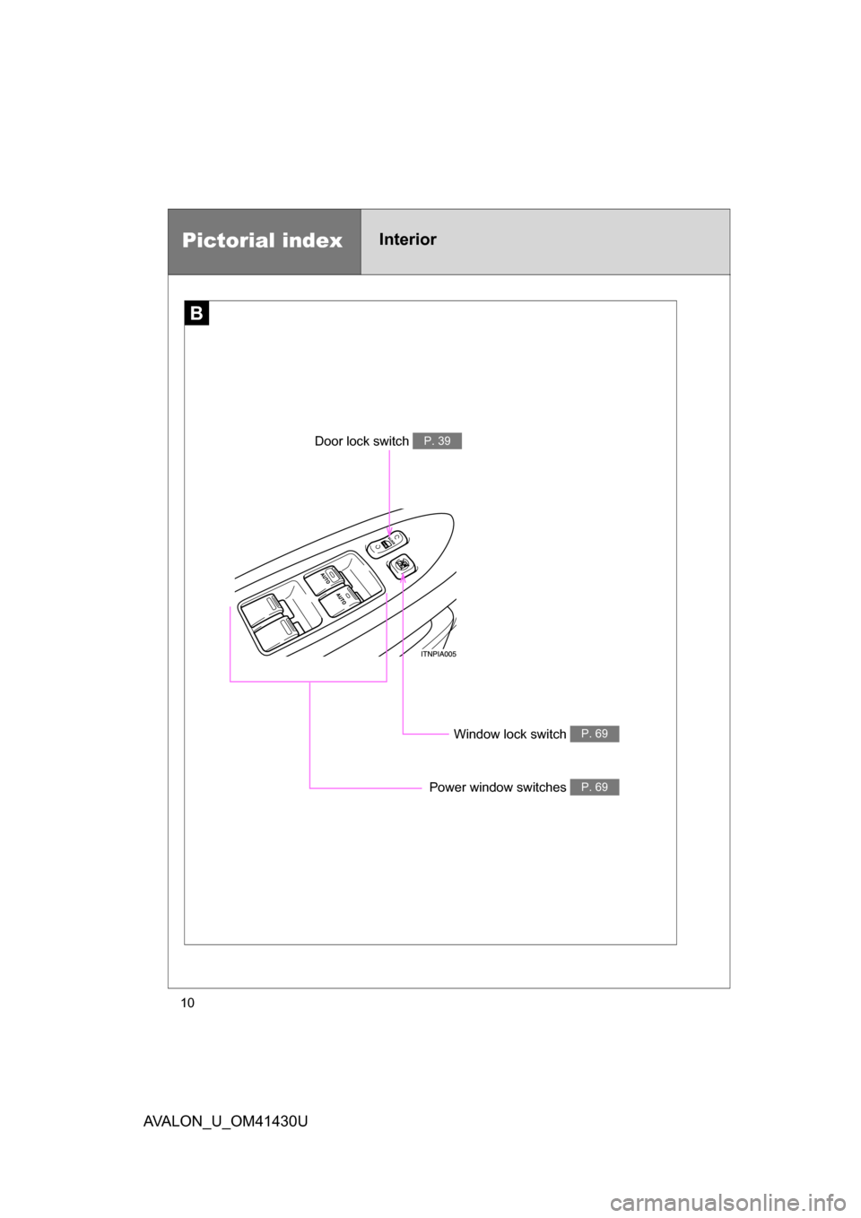 TOYOTA AVALON 2009 XX30 / 3.G Owners Manual 10
AVALON_U_OM41430U
B
Door lock switch P. 39
Window lock switch P. 69
Power window switches P. 69
Pictorial indexInterior 
