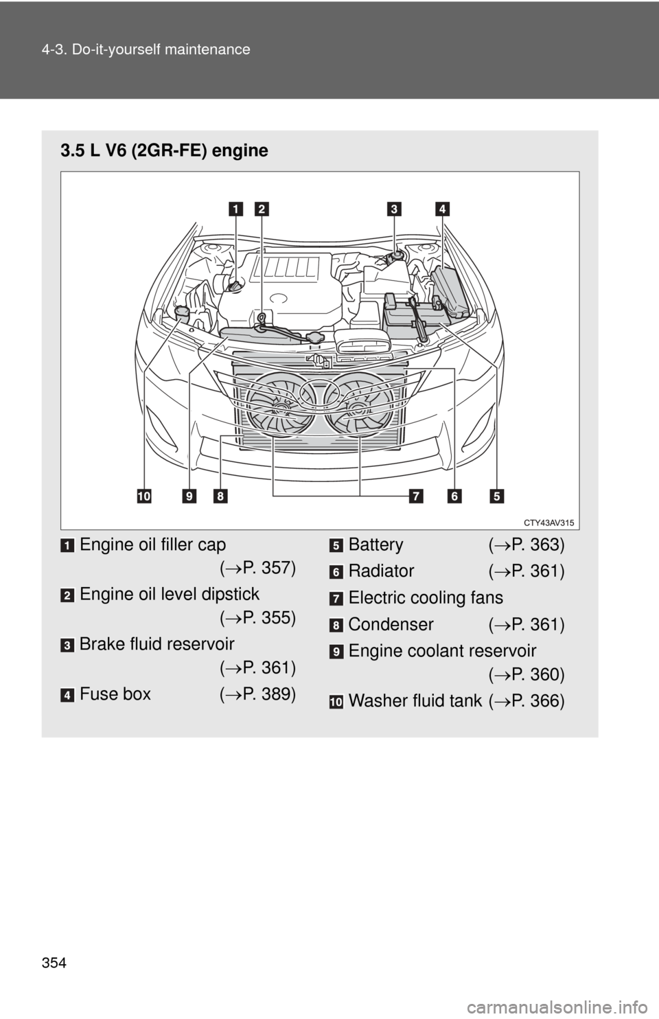 TOYOTA CAMRY 2012 XV50 / 9.G Owners Manual 354 4-3. Do-it-yourself maintenance
3.5 L V6 (2GR-FE) engine
Engine oil filler cap( P. 357)
Engine oil level dipstick ( P. 355)
Brake fluid reservoir ( P. 361)
Fuse box ( P. 389)Battery ( 