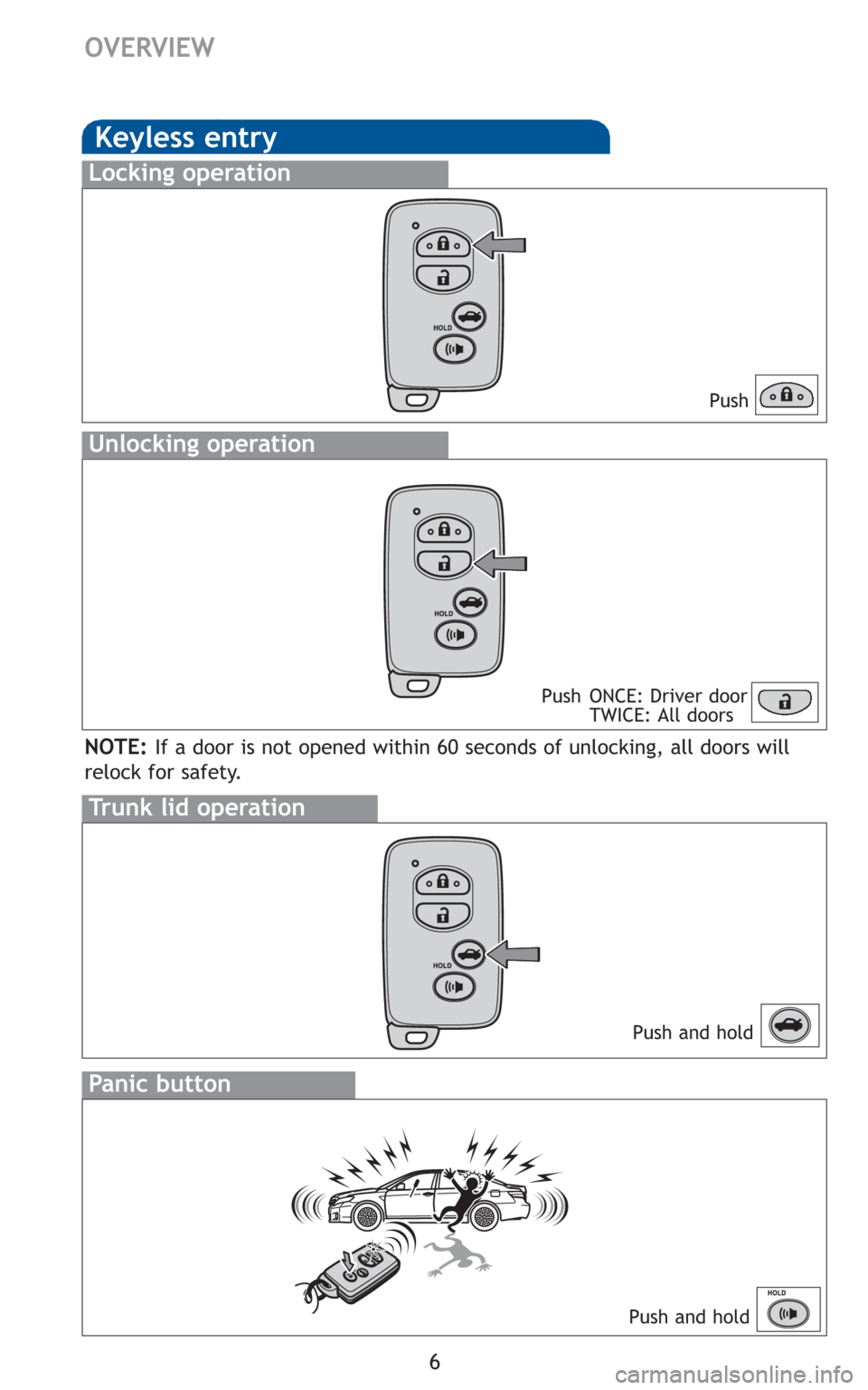TOYOTA CAMRY HYBRID 2010 XV40 / 8.G Quick Reference Guide 6
OVERVIEW
Keyless entry
Push
Push ONCE: Driver door
TWICE: All doors
Locking operation
Unlocking operation
Trunk lid operation
Push and hold
Panic button
Push and hold
NOTE:If a door is not opened wi