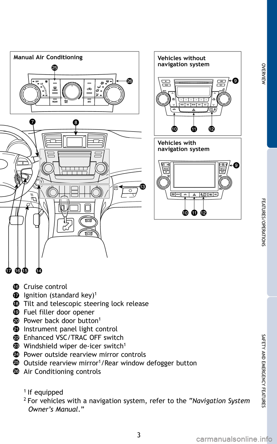 TOYOTA HIGHLANDER 2011 XU40 / 2.G Quick Reference Guide 3
OVER V IE W
FE AT U RES/ O PER AT IO NS
SA FE T Y AN D EM ER G EN CY FE AT U RESfog 
at  Cr
uise contr ol 
Ig ni tion (st an da rd key )
1
Tilt an dteles copic steer ing lock release
Fue lfiller doo