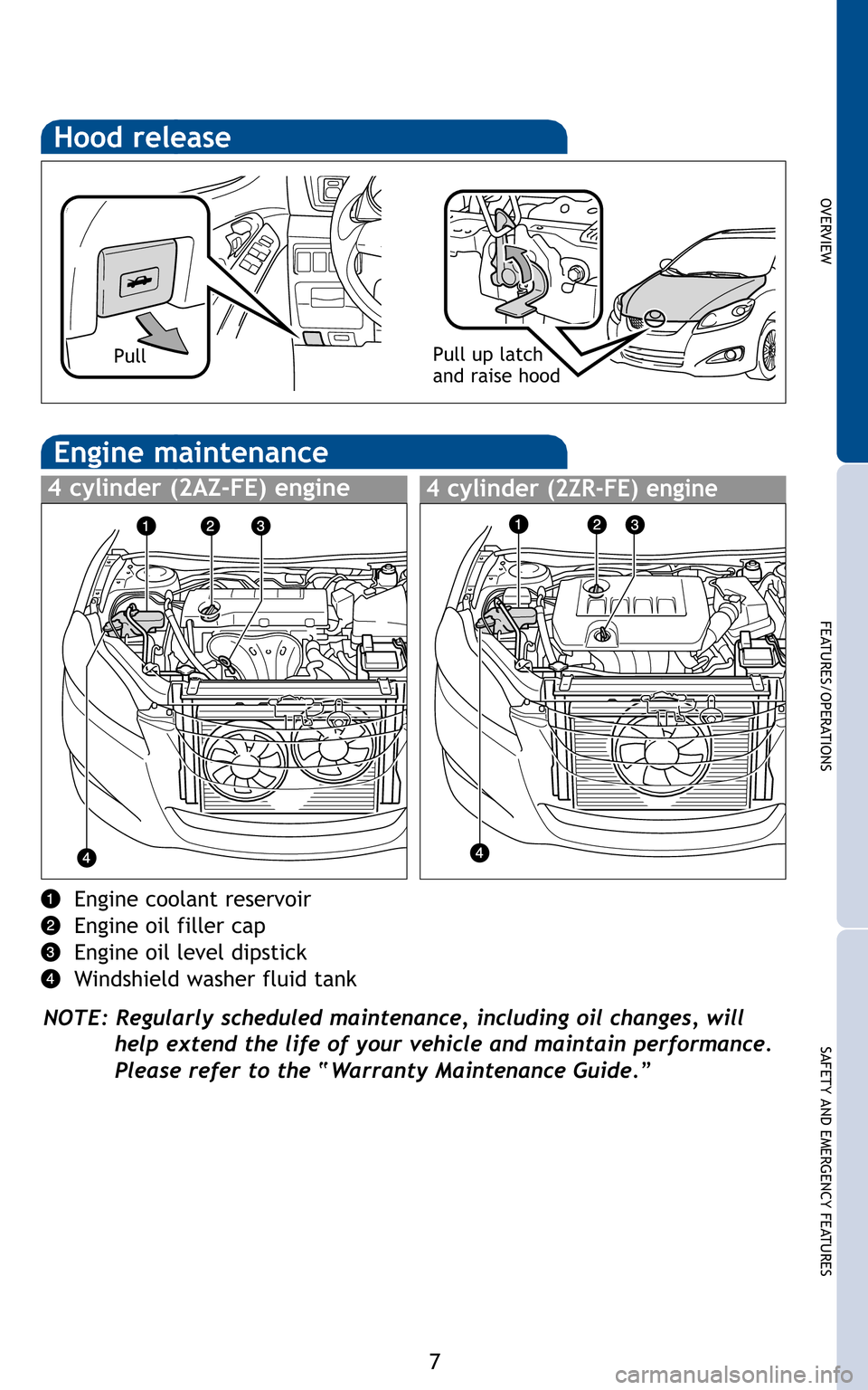 TOYOTA MATRIX 2011 E140 / 2.G Quick Reference Guide 7
OVERVIEW
FEATURES/OPERATIONS
SAFETY AND EMERGENCY FEATURES

Pull up latch 
and raise hoodPull
Engine coolant reservoir 
Engine oil filler cap
Engine oil level dipstick
Windshield washer fluid tank 
