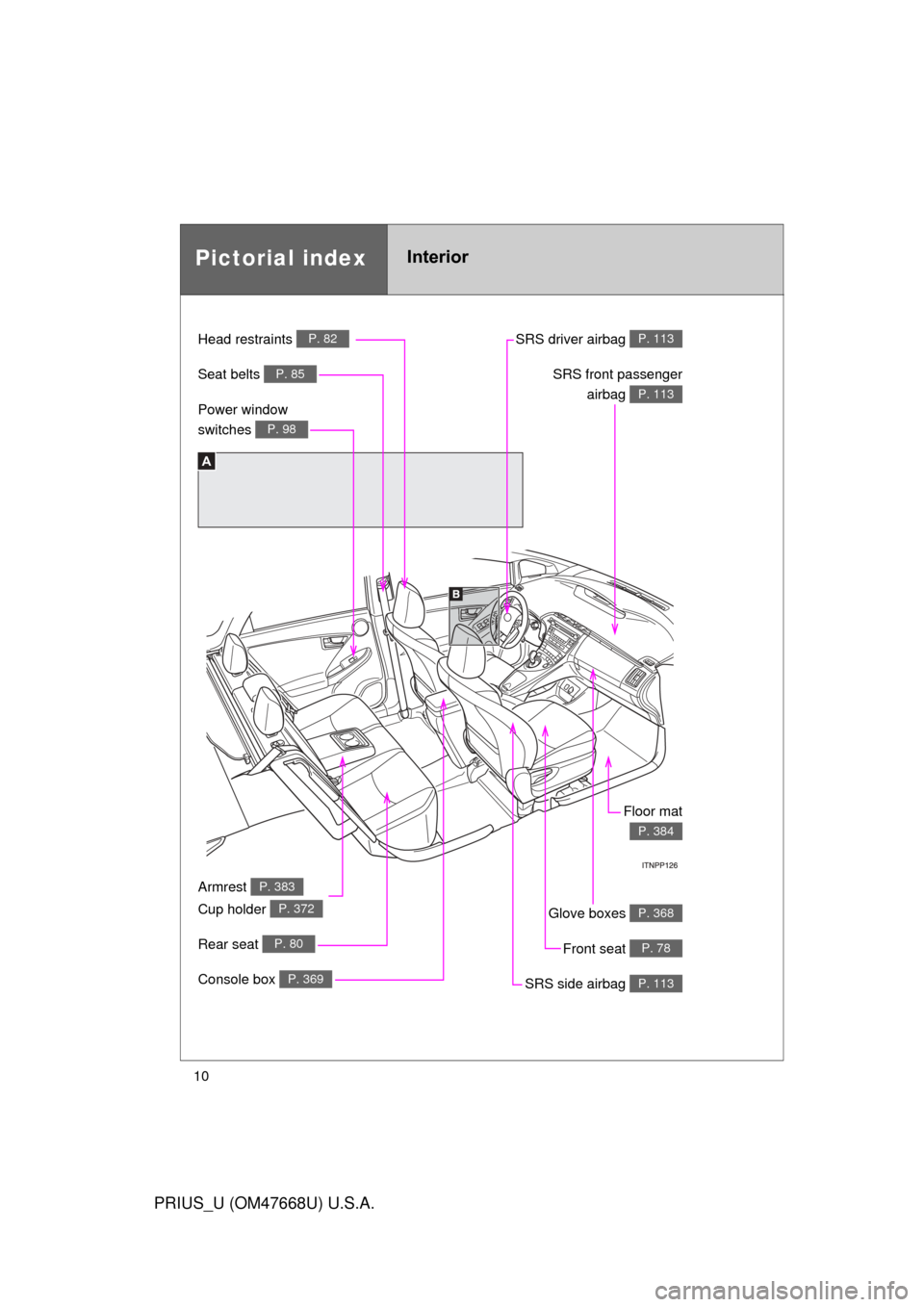 TOYOTA PRIUS 2010 3.G Owners Manual 10
PRIUS_U (OM47668U) U.S.A.
A
Pictorial indexInterior
Power window 
switches 
P. 98
Seat belts P. 85SRS front passenger  airbag 
P. 113
SRS driver airbag P. 113Head restraints P. 82
Front seat P. 
