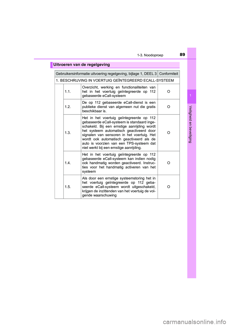 TOYOTA CAMRY 2019  Instructieboekje (in Dutch) 891-3. Noodoproep
1
Veiligheid en beveiliging
CAMRY_HV_EE
Uitvoeren van de regelgeving
Gebruikersinformatie uitvoering regelgeving, bijlage 1, DEEL 3Conformiteit
1. BESCHRIJVING IN VOERTUIG GEÏNTEGRE