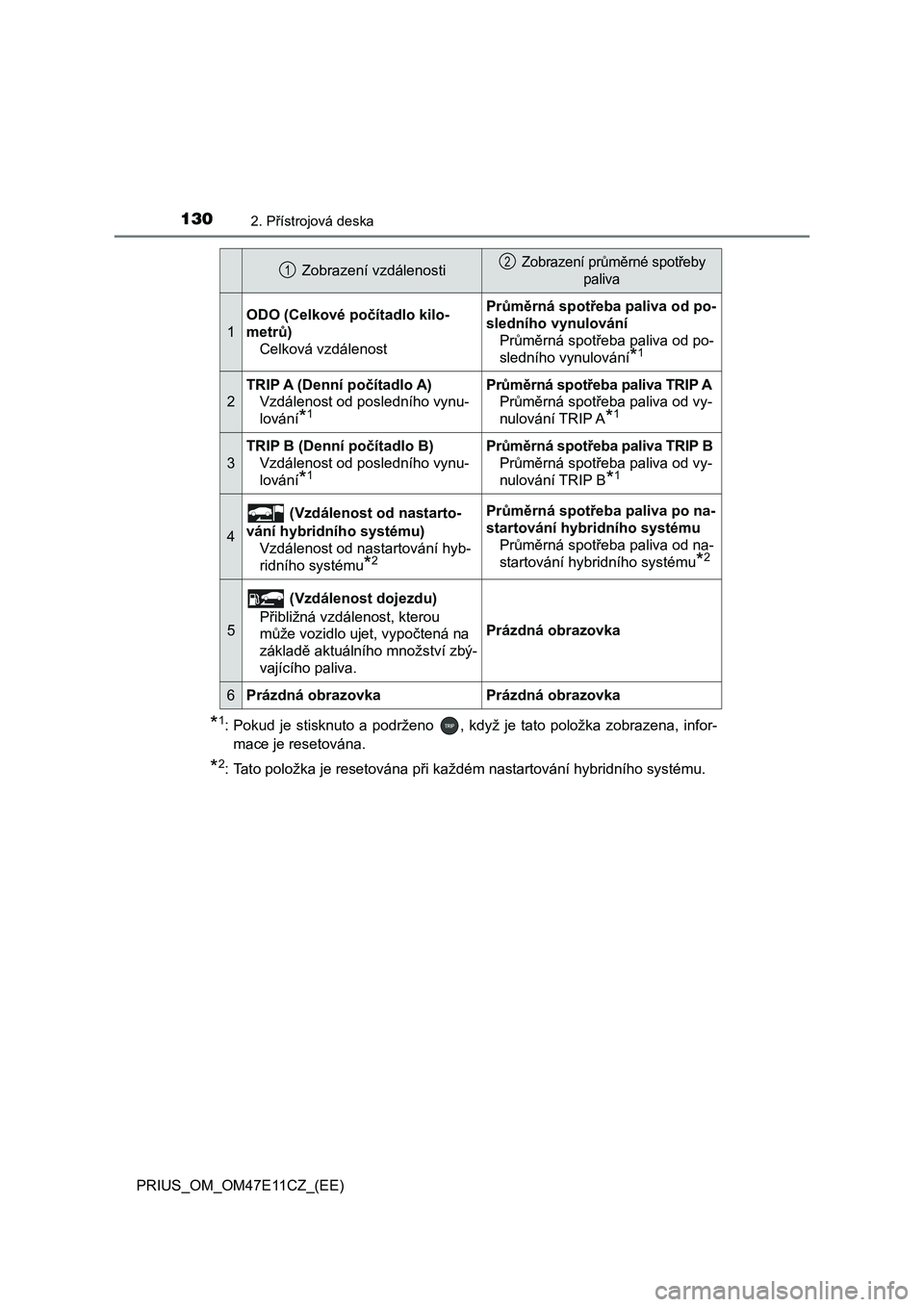 TOYOTA PRIUS 2020  Návod na použití (in Czech) 1302. Přístrojová deska
PRIUS_OM_OM47E11CZ_(EE)
*1: Pokud  je  stisknuto  a  podrženo  ,  když  je  tato  položka  zobrazena,  infor- 
mace je resetována.
*2: Tato položka je resetována při 