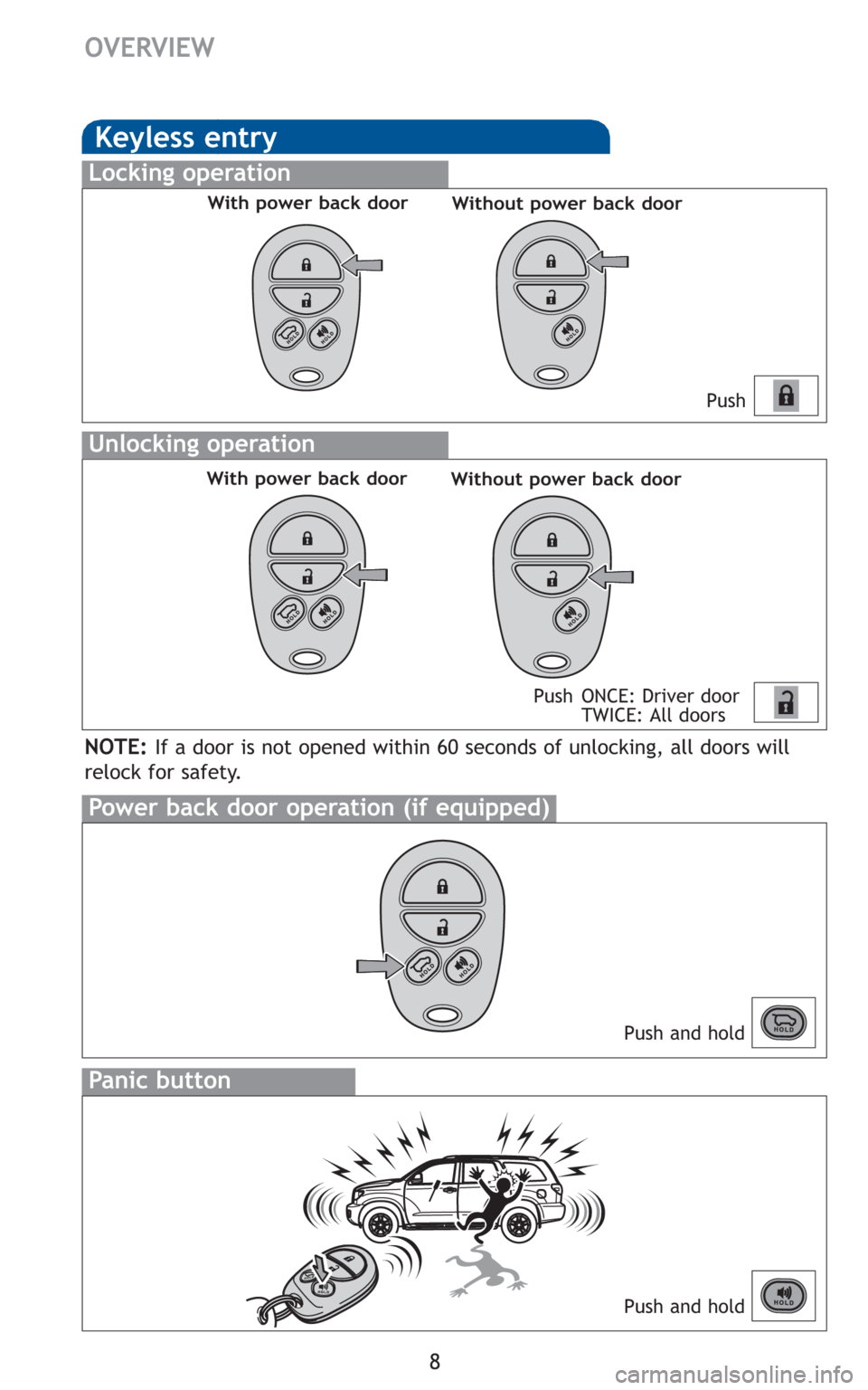 TOYOTA SEQUOIA 2010 2.G Quick Reference Guide 8
OVERVIEW
Keyless entry
Push
Push ONCE: Driver door
TWICE: All doors
Locking operation
Unlocking operation
Power back door operation (if equipped)
Push and hold
NOTE:If a door is not opened within 60