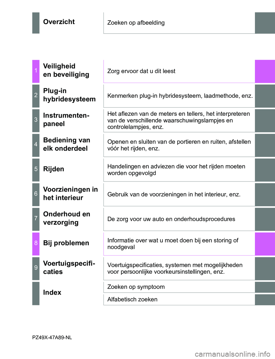 TOYOTA PRIUS PLUG-IN HYBRID 2016  Instructieboekje (in Dutch) PRIUS PHV_OM_OM47A89E_(EE)
OverzichtZoeken op afbeelding
1Veiligheid 
en beveiligingZorg ervoor dat u dit leest
2Plug-in 
hybridesysteemKenmerken plug-in hybridesysteem, laadmethode, enz.
3Instrumente