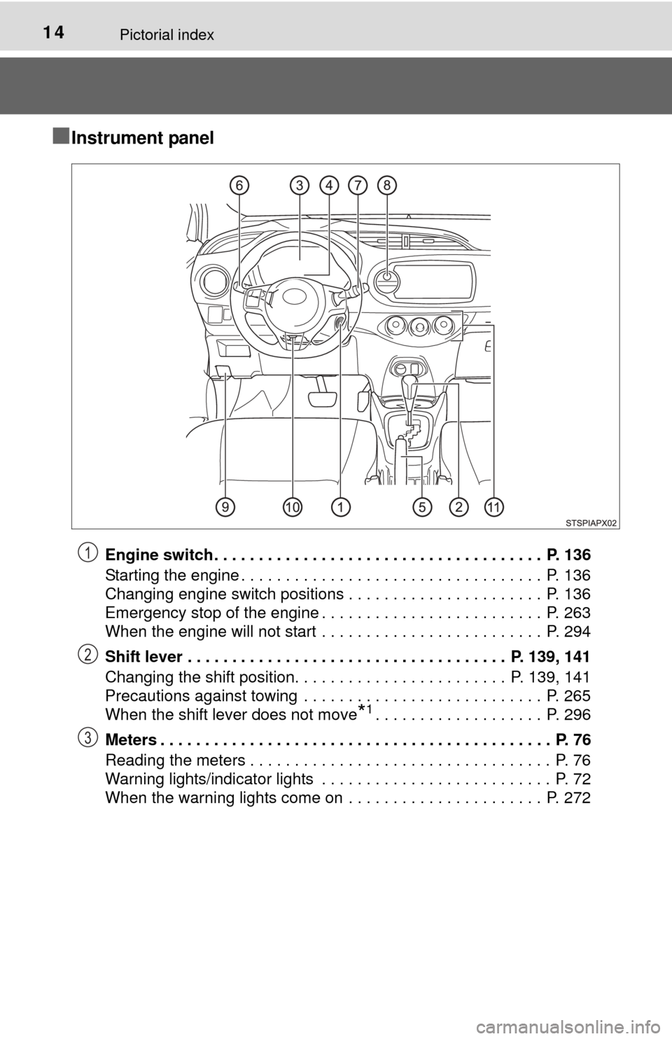 TOYOTA YARIS 2015 3.G User Guide 14Pictorial index
■Instrument panel
Engine switch . . . . . . . . . . . . . . . . . . . . . . . . . . . . . . . . . . . . .  P. 136
Starting the engine . . . . . . . . . . . . . . . . . . . . . . . 