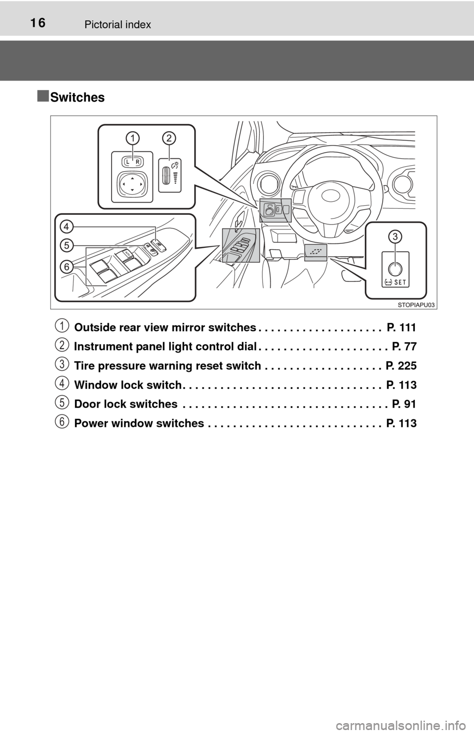 TOYOTA YARIS 2015 3.G User Guide 16Pictorial index
■Switches
Outside rear view mirror switches . . . . . . . . . . . . . . . . . . . .  P. 111
Instrument panel light control dial . . . . . . . . . . . . . . . . . . . . .  P. 77
Tir