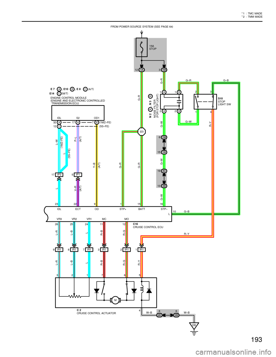 TOYOTA CAMRY 1994 XV10 / 4.G Wiring Diagrams Workshop Manual 193
*
2:TMMMADE * 1 : TMC MADE
A
M 26 25 24 1211 23 22 9 1 15 16
3217 65A 17 B7
IP 3 17 IP15
IR1 9IR18IR17IR13IR12IR11
EB 4I23
10 FROM POWER SOURCE SYSTEM(
SEE PAGE 64)
VR3 VR2 VR1 MC MO
R±Y
W±B W±