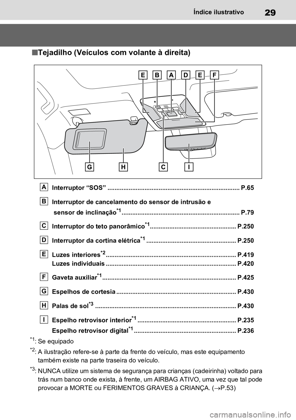 TOYOTA RAV4 PLUG-IN HYBRID 2022  Manual de utilização (in Portuguese) 29Índice ilustrativo
nTejadilho (Veículos com volante à direita)
Interruptor “SOS” ........................................................................... P.65
Interruptor de cancelamento d