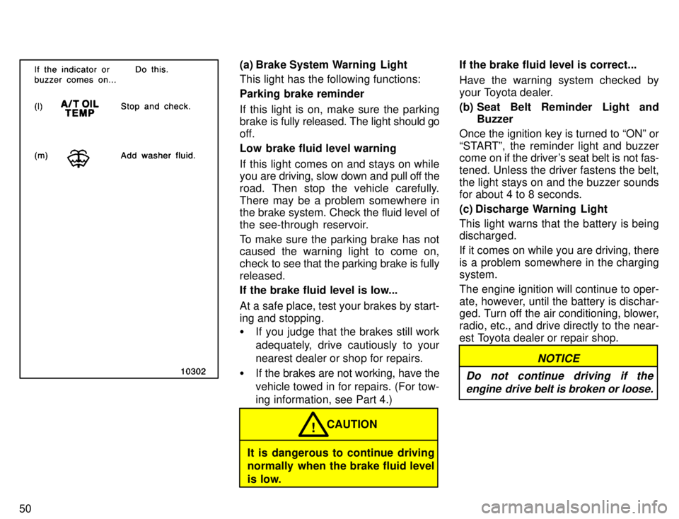 TOYOTA TACOMA 1996  Owners Manual 50
(a) Brake System Warning  Light This light has the following functions: Parking brake reminder 
If this light is on, make sure the parking 
brake is fully released. The light should go
off. 
Low br