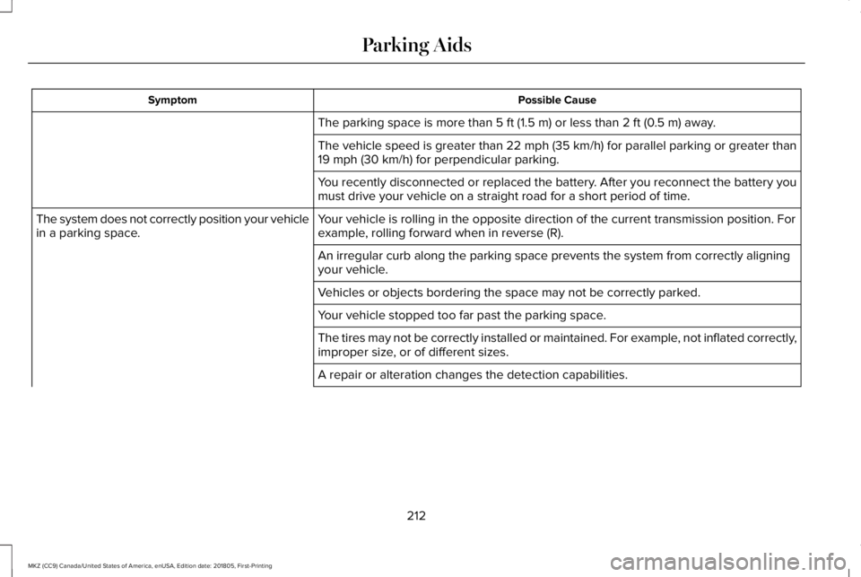 LINCOLN MKZ 2019  Owners Manual Possible CauseSymptom
The parking space is more than 5 ft (1.5 m) or less than 2 ft (0.5 m) away.
The vehicle speed is greater than 22 mph (35 km/h) for parallel parking or greater than19 mph (30 km/h