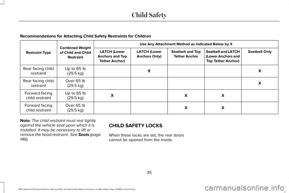 LINCOLN MKZ HYBRID 2019  Owners Manual Recommendations for Attaching Child Safety Restraints for Children
Use Any Attachment Method as Indicated Below by XCombined Weightof Child and ChildRestraintRestraint TypeSeatbelt OnlySeatbelt and LA