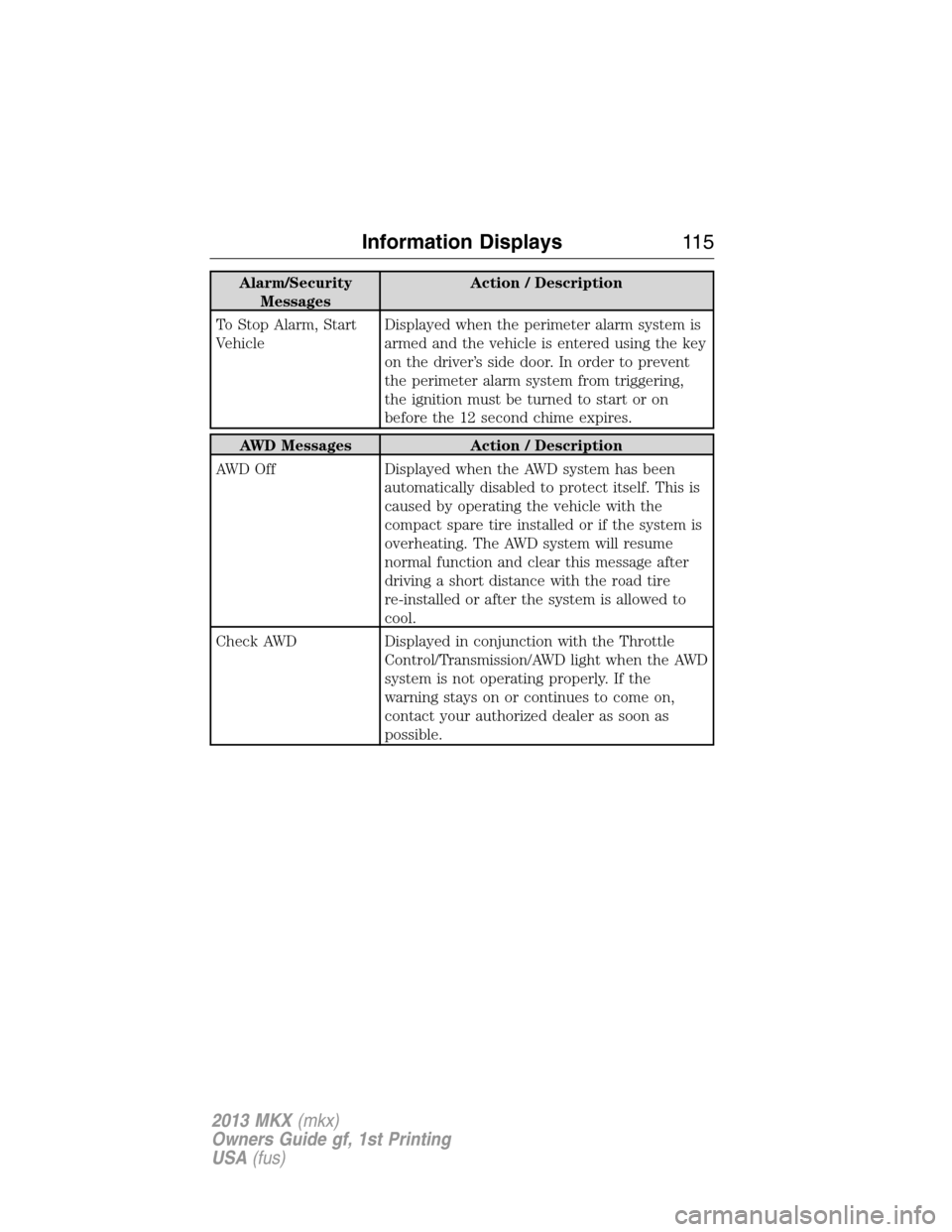 LINCOLN MKX 2013  Owners Manual Alarm/Security
MessagesAction / Description
To Stop Alarm, Start
VehicleDisplayed when the perimeter alarm system is
armed and the vehicle is entered using the key
on the driver’s side door. In orde