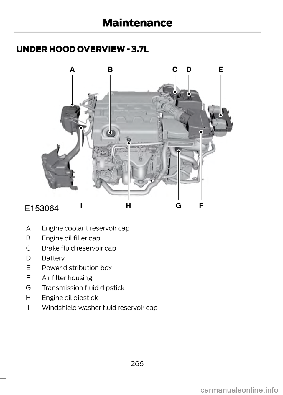 LINCOLN MKZ 2013  Owners Manual UNDER HOOD OVERVIEW - 3.7L
Engine coolant reservoir cap
A
Engine oil filler cap
B
Brake fluid reservoir cap
C
Battery
D
Power distribution box
E
Air filter housing
F
Transmission fluid dipstick
G
Engi