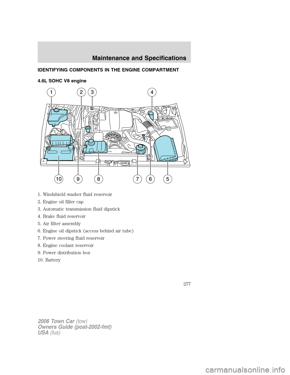 LINCOLN TOWN CAR 2006  Owners Manual IDENTIFYING COMPONENTS IN THE ENGINE COMPARTMENT
4.6L SOHC V8 engine
1. Windshield washer fluid reservoir
2. Engine oil filler cap
3. Automatic transmission fluid dipstick
4. Brake fluid reservoir
5. 