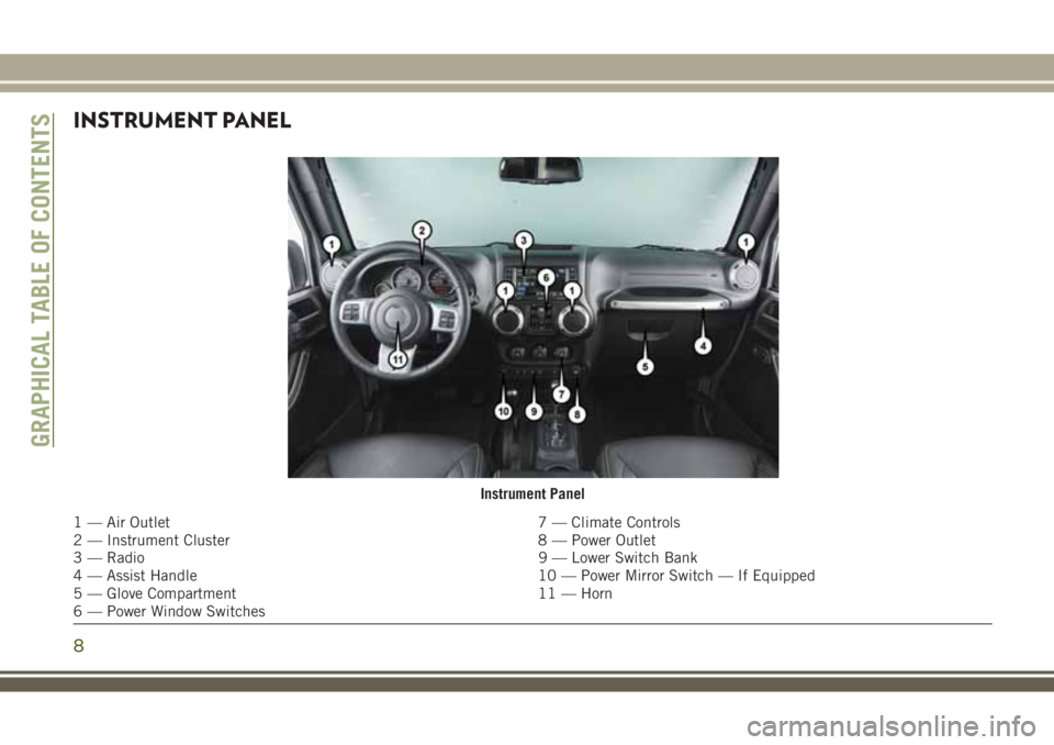 JEEP WRANGLER 2021  Owner handbook (in English) INSTRUMENT PANEL
Instrument Panel
1 — Air Outlet 7 — Climate Controls
2 — Instrument Cluster 8 — Power Outlet
3 — Radio 9 — Lower Switch Bank
4 — Assist Handle 10 — Power Mirror Switch