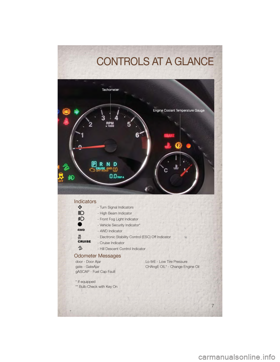 JEEP COMPASS 2011 1.G User Guide Indicators
- Turn Signal Indicators
- High Beam Indicator
- Front Fog Light Indicator
- Vehicle Security Indicator*
- 4WD Indicator
- Electronic Stability Control (ESC) Off Indicator
- Cruise Indicato