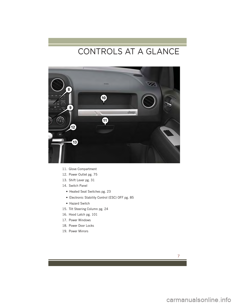 JEEP COMPASS 2015 1.G User Guide 11. Glove Compartment
12. Power Outlet pg. 75
13. Shift Lever pg. 31
14. Switch Panel
• Heated Seat Switches pg. 23
• Electronic Stability Control (ESC) OFF pg. 85
• Hazard Switch
15. Tilt Steer