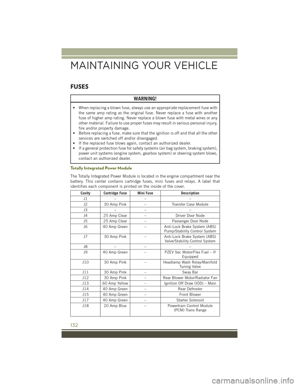 JEEP WRANGLER 2016 JK / 3.G User Guide FUSES
WARNING!
• When replacing a blown fuse, always use an appropriate replacement fuse withthe same amp rating as the original fuse. Never replace a fuse with another
fuse of higher amp rating. Ne