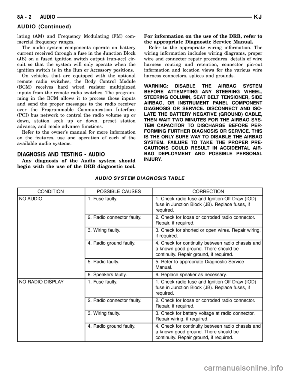 JEEP LIBERTY 2002 KJ / 1.G Workshop Manual lating (AM) and Frequency Modulating (FM) com-
mercial frequency ranges.
The audio system components operate on battery
current received through a fuse in the Junction Block
(JB) on a fused ignition s