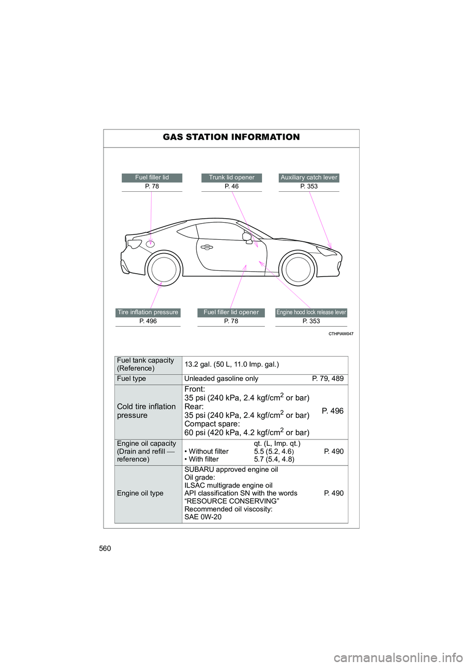 SUBARU BRZ 2019  Owners Manual 560
BRZ_U
GAS STATION INFORMATION
Auxiliary catch leverP. 353Trunk lid openerP.  4 6
Engine hood lock release lever
P. 353
Fuel filler lidP.  7 8
Tire inflation pressure P. 496Fuel filler lid openerP.