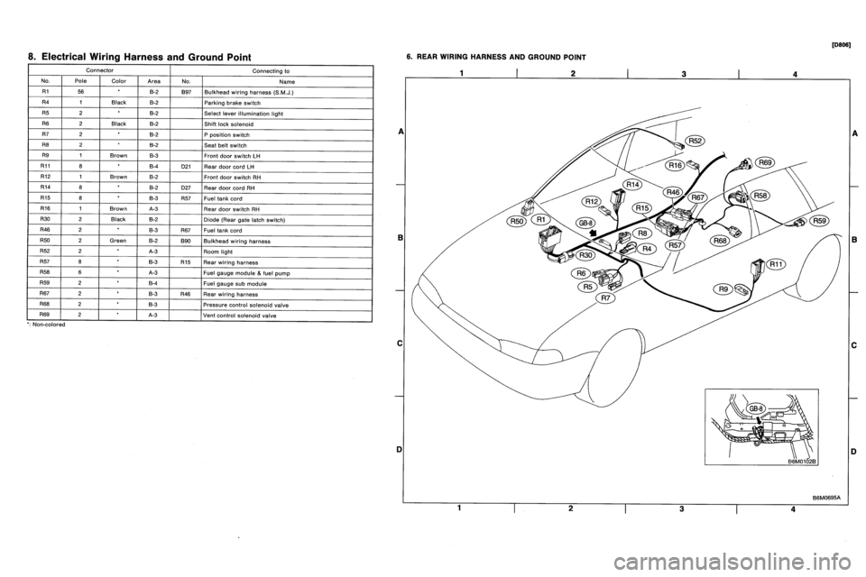 SUBARU LEGACY 1996  Service Repair Manual 8
.
Electrical
Wiring
Harness
and
Ground
Point

Connector
Connecting
to

No
.
Pole
Color
Area
No
.
Name

R156
B-2
B97
Bulkhead
wiring
harness
(S
.M
.J
.)

R4
1
Black
B-2
Parking
brake
switch

R5
2B-2
