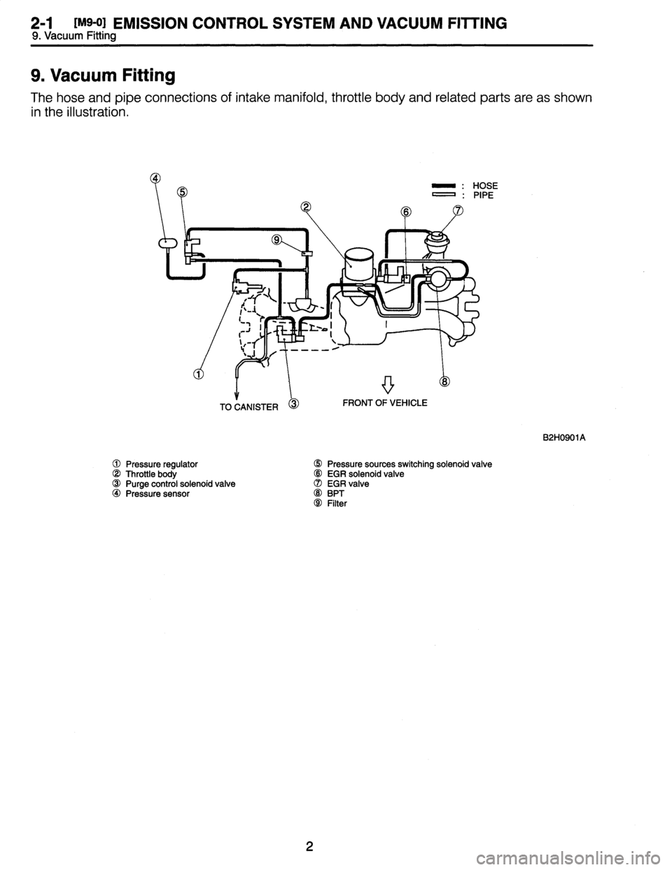 SUBARU LEGACY 1996  Service Repair Manual 
2-1
IM9-0)
EMISSION
CONTROL
SYSTEM
AND
VACUUM
FITTING
9
.
Vacuum
Fitting

9
.
Vacuum
Fitting

The
hose
and
pipe
connections
of
intake
manifold,
throttle
body
and
related
parts
are
as
shown

in
the
il
