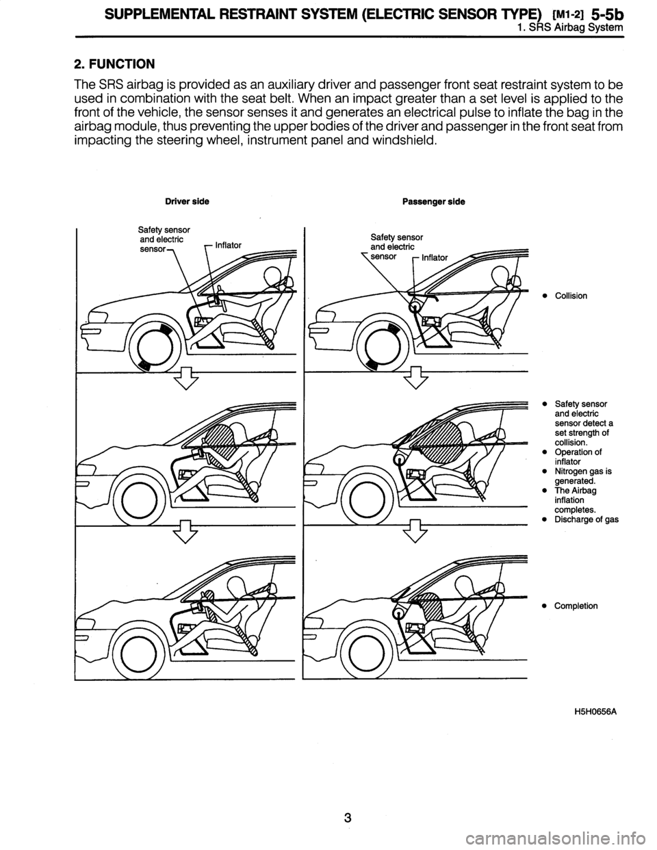 SUBARU LEGACY 1996  Service Repair Manual 
SUPPLEMENTAL
RESTRAINT
SYSTEM
(ELECTRIC
SENSOR
TYPE)
[Ml-2I
5-5b
1
.
SRS
Airbag
System

2
.
FUNCTION

The
SRS
airbag
is
provided
asan
auxiliary
driver
and
passenger
front
seat
restraint
system
to
be
