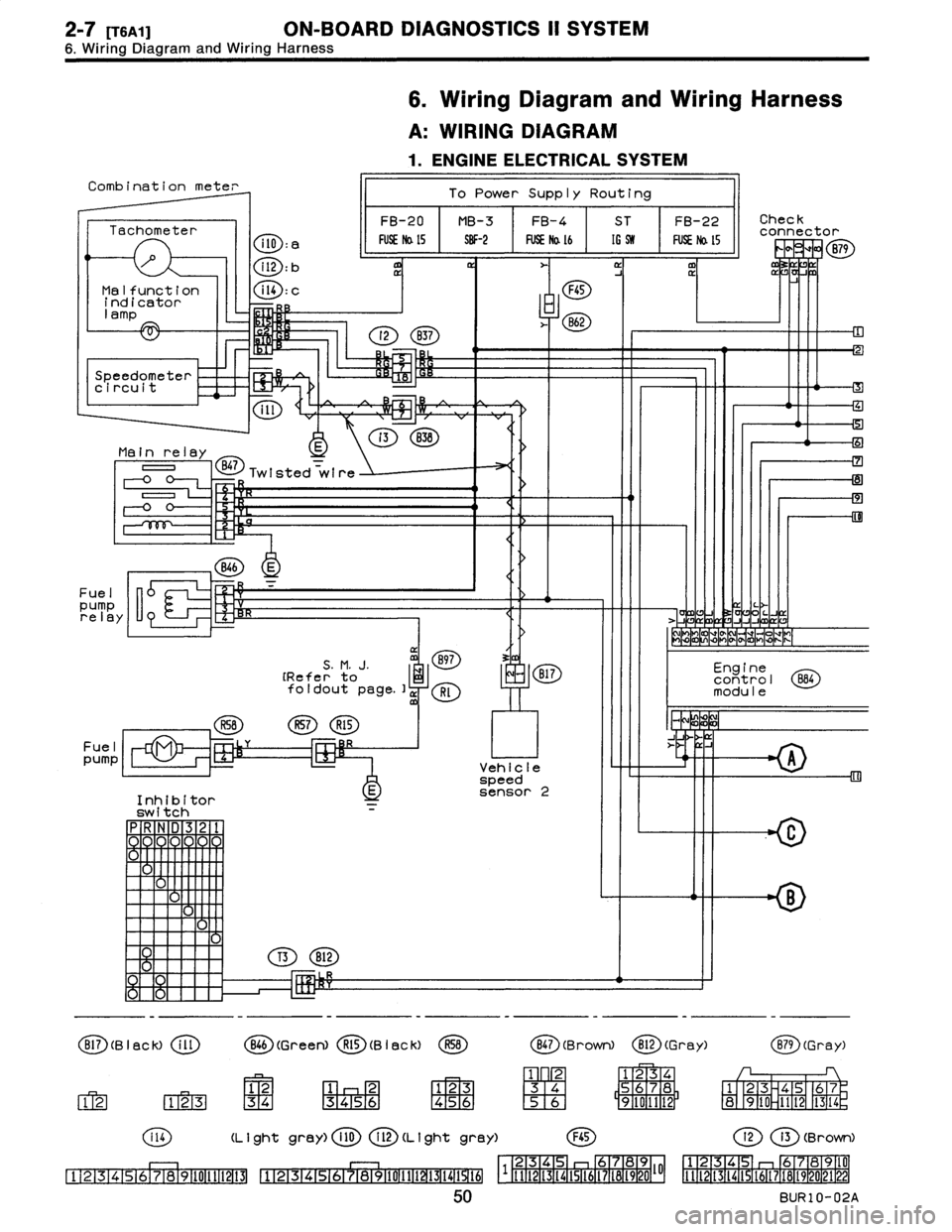 SUBARU LEGACY 1996  Service Repair Manual 2-7
(T6A1]
ON-BOARD
DIAGNOSTICS
II
SYSTEM

6
.
Wiring
Diagram
and
Wiring
Harness

Combination
mete

Tachometer
il0
:e

i
12
:
b

Malfunction
I
il4
:c
indicator
~--
lamp

Speedometer
circuit

ill

Main