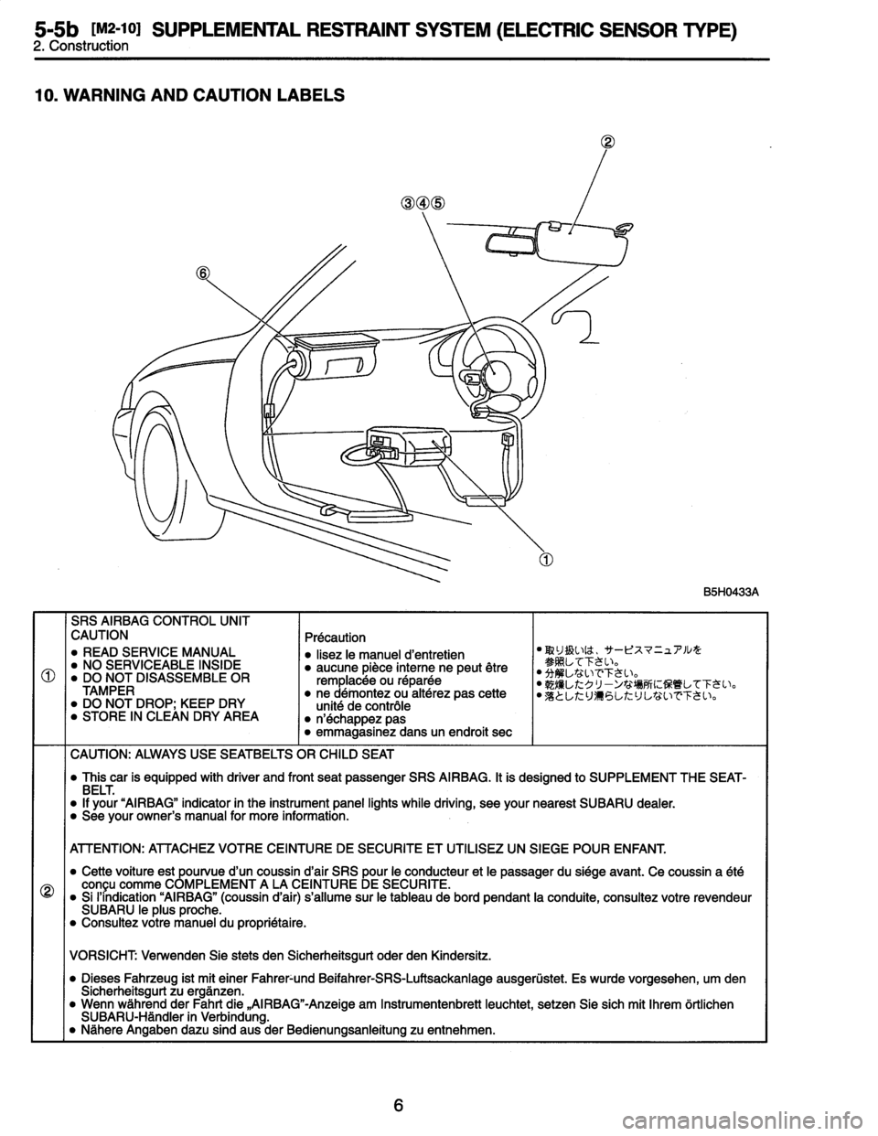 SUBARU LEGACY 1996  Service Repair Manual 
5-5b
IMZ-10I
SUPPLEMENTAL
RESTRAINT
SYSTEM
(ELECTRIC
SENSOR
TYPE)
2
.
Const
r
uc
ti
on

10
.
WARNING
AND
CAUTION
LABELS

B5H0433A

O

SRS
AIRBAG
CONTROL
UNIT
CAUTION

"
READ
SERVICE
MANUAL
"
