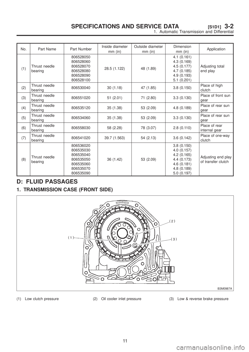 SUBARU LEGACY 1999  Service Repair Manual No. Part Name Part NumberInside diameter
mm (in)Outside diameter
mm (in)Dimension
mm (in)Application
(1)Thrust needle
bearing806528050
806528060
806528070
806528080
806528090
80652810028.5 (1.122) 48 