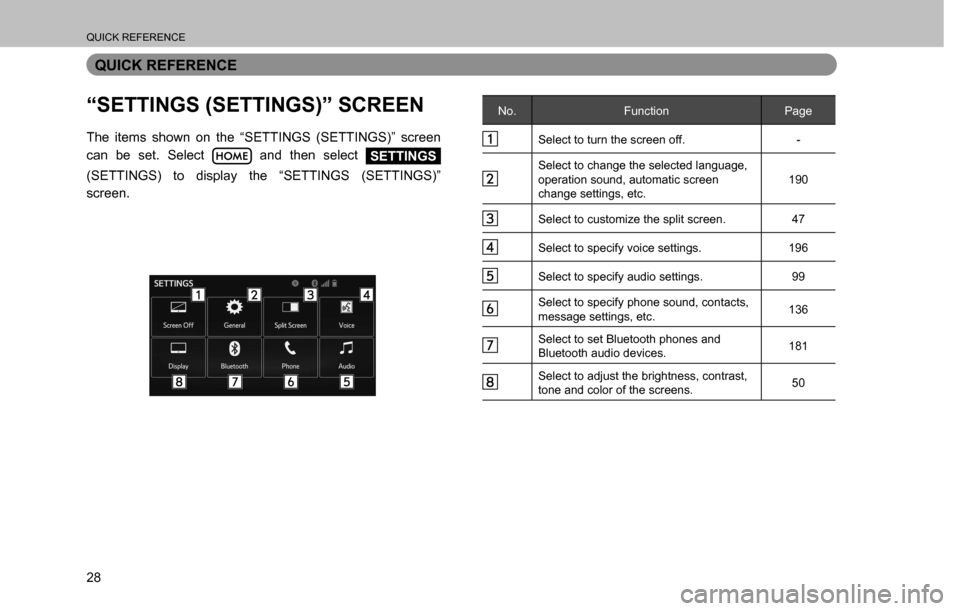SUBARU CROSSTREK 2017 1.G Multimedia System Manual QUICK REFERENCE
28
QUICK REFERENCE
“SETTINGS (SETTINGS)” SCREEN
The items shown on the “SETTINGS (SETTINGS)” screen 
can be set. Select 
 and then select SETTINGS 
(SETTINGS) to display the �