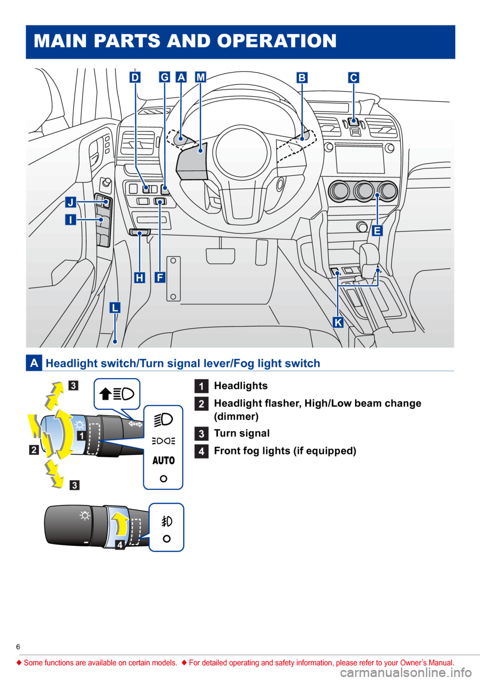 SUBARU FORESTER 2017 SJ / 4.G Quick Reference Guide 6
 Main pa Rts an D opeRation
1  
Headlights
2 	 Headlight	flasher,	High/Low	beam	change	
(dimmer)
3  
Turn signal
4  
Front fog lights (if equipped)
  Headlight switch/Turn signal lever/Fog light swi