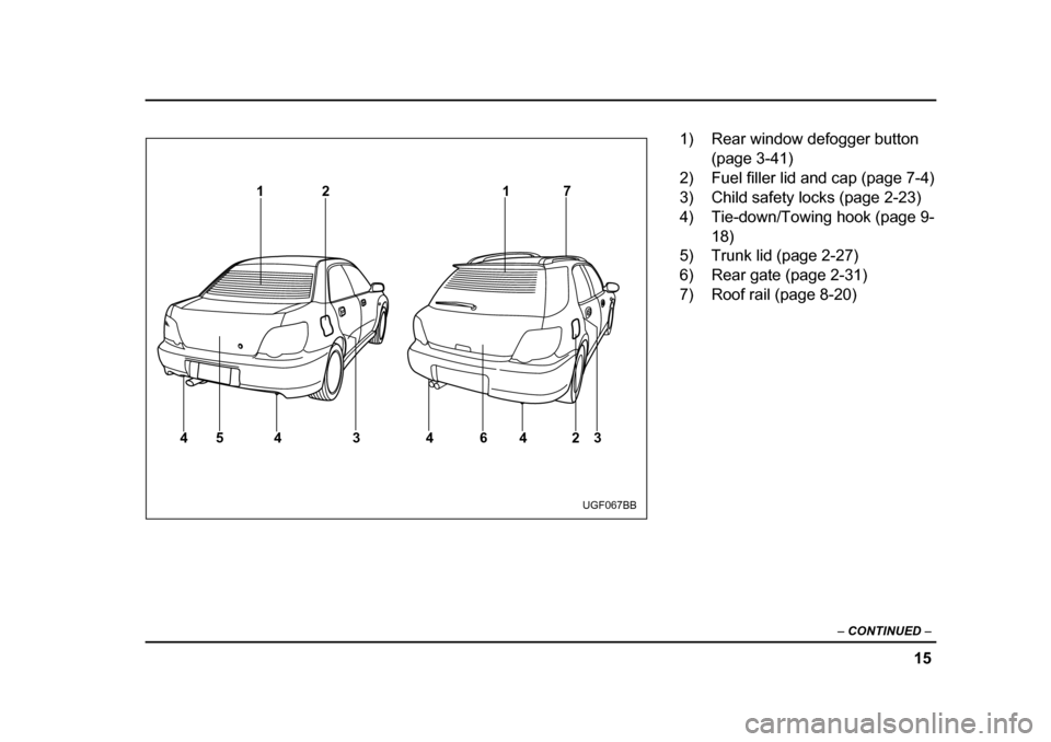 SUBARU IMPREZA 2005 2.G Owners Manual 15
–
 CONTINUED  –
12
34 4 623
4
45 17
UGF067BB
1) Rear window defogger button 
(page 3-41)
2) Fuel filler lid and cap (page 7-4) 
3) Child safety locks (page 2-23) 
4) Tie-down/Towing hook (page 