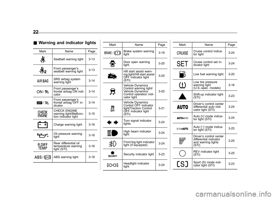 SUBARU IMPREZA WRX 2014 4.G Owners Manual 22
&Warning and indicator lights
Mark Name Page
Seatbelt warning light 3-13
Front passenger ’s
seatbelt warning light 3-13
SRS airbag system 
warning light3-14
/Front passenger
’s
frontal airbag O