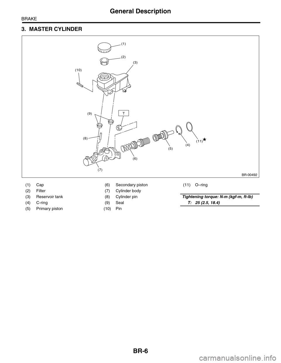 SUBARU TRIBECA 2009 1.G Service Workshop Manual BR-6
General Description
BRAKE
3. MASTER CYLINDER
(1) Cap (6) Secondary piston (11) O–ring
(2) Filter (7) Cylinder body    
(3) Reservoir tank (8) Cylinder pinTightening torque: N·m (kgf-m, ft-lb)
