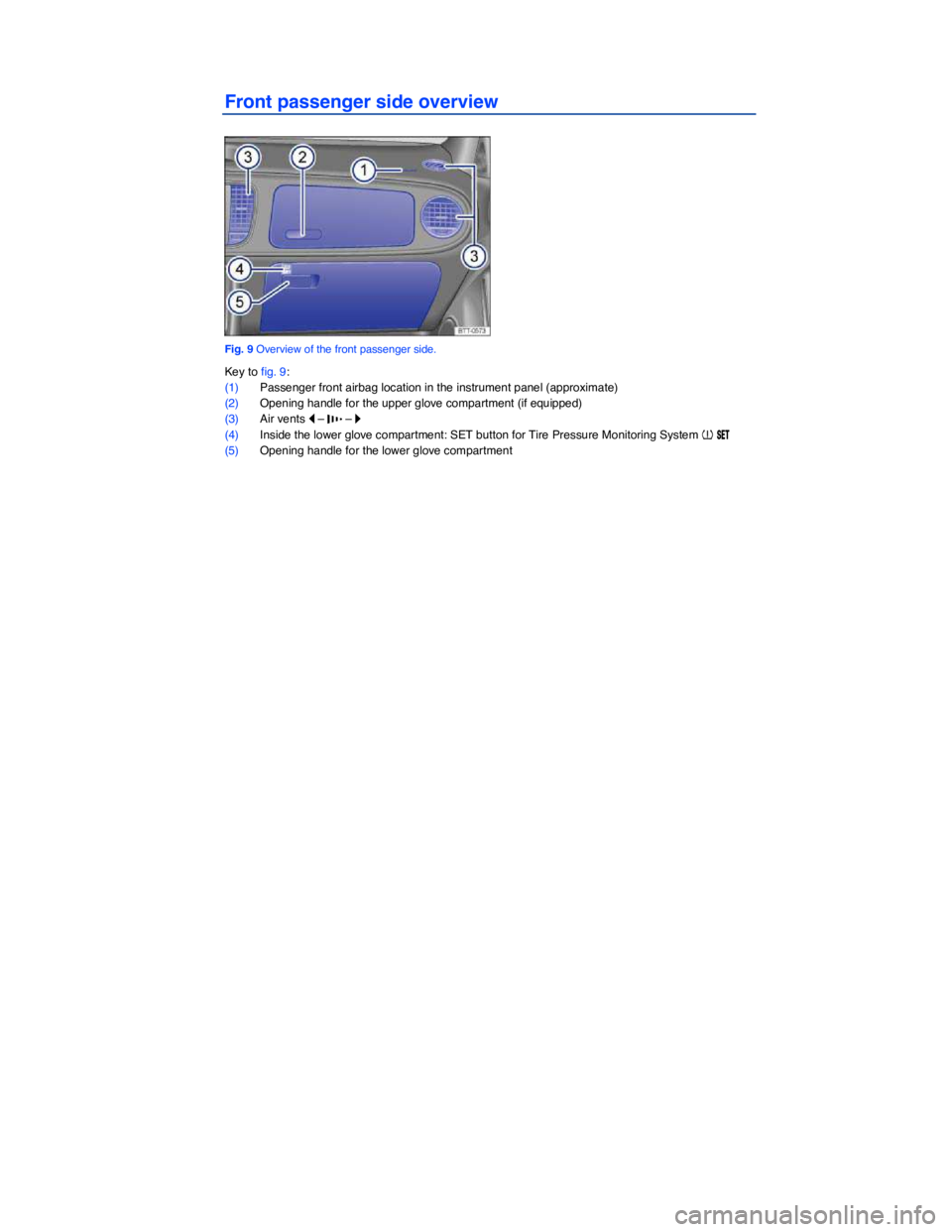 VOLKSWAGEN BEETLE 2015  Owner´s Manual  
Front passenger side overview 
 
Fig. 9 Overview of the front passenger side. 
Key to fig. 9: 
(1) Passenger front airbag location in the instrument panel (approximate)  
(2) Opening handle for the 