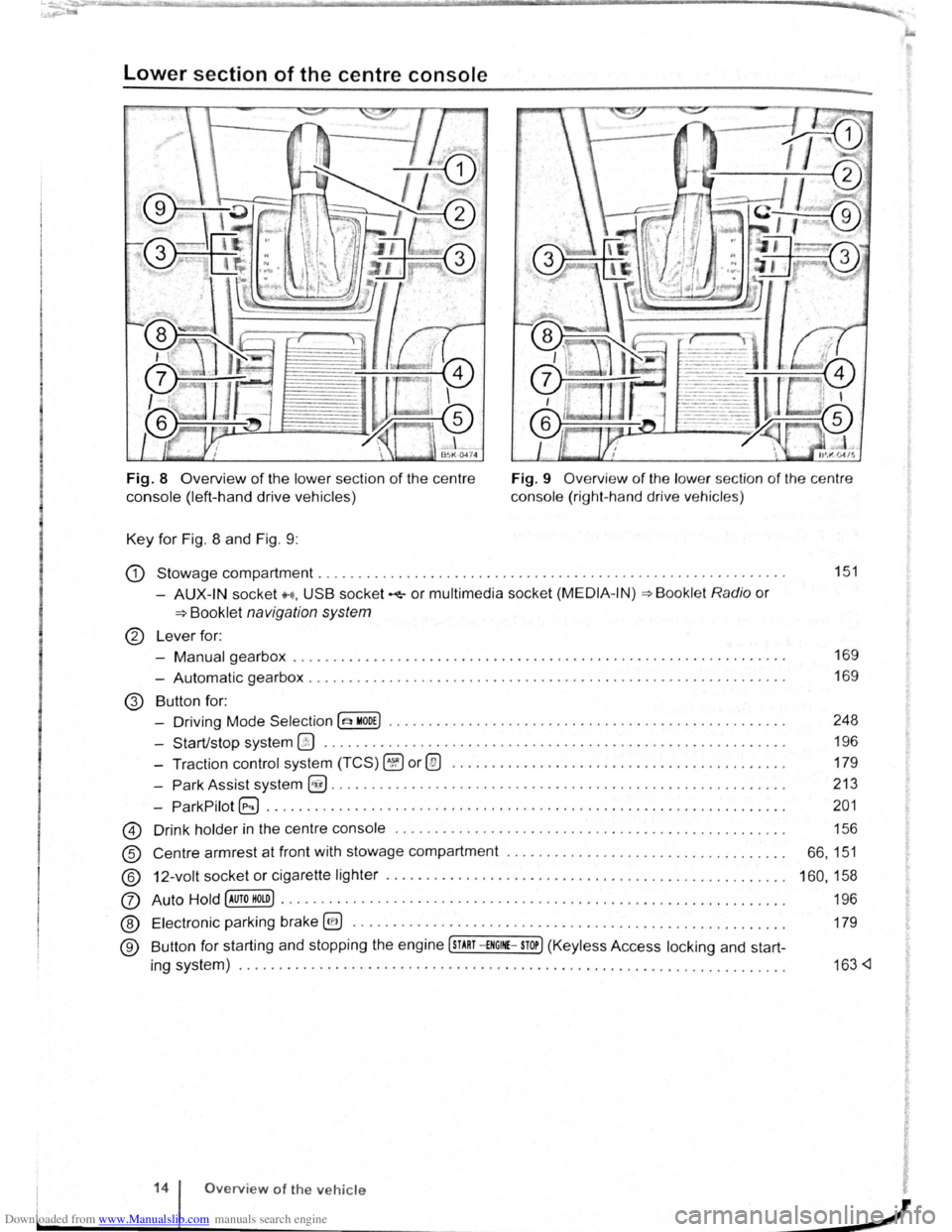 VOLKSWAGEN GOLF 2011  Owner´s Manual Downloaded from www.Manualslib.com manuals search engine Lower section of the centre  console 
Fig. 8  Overview of the lower section of the  centre 
console  (left-hand drive vehicles) 
Key for Fig. 8