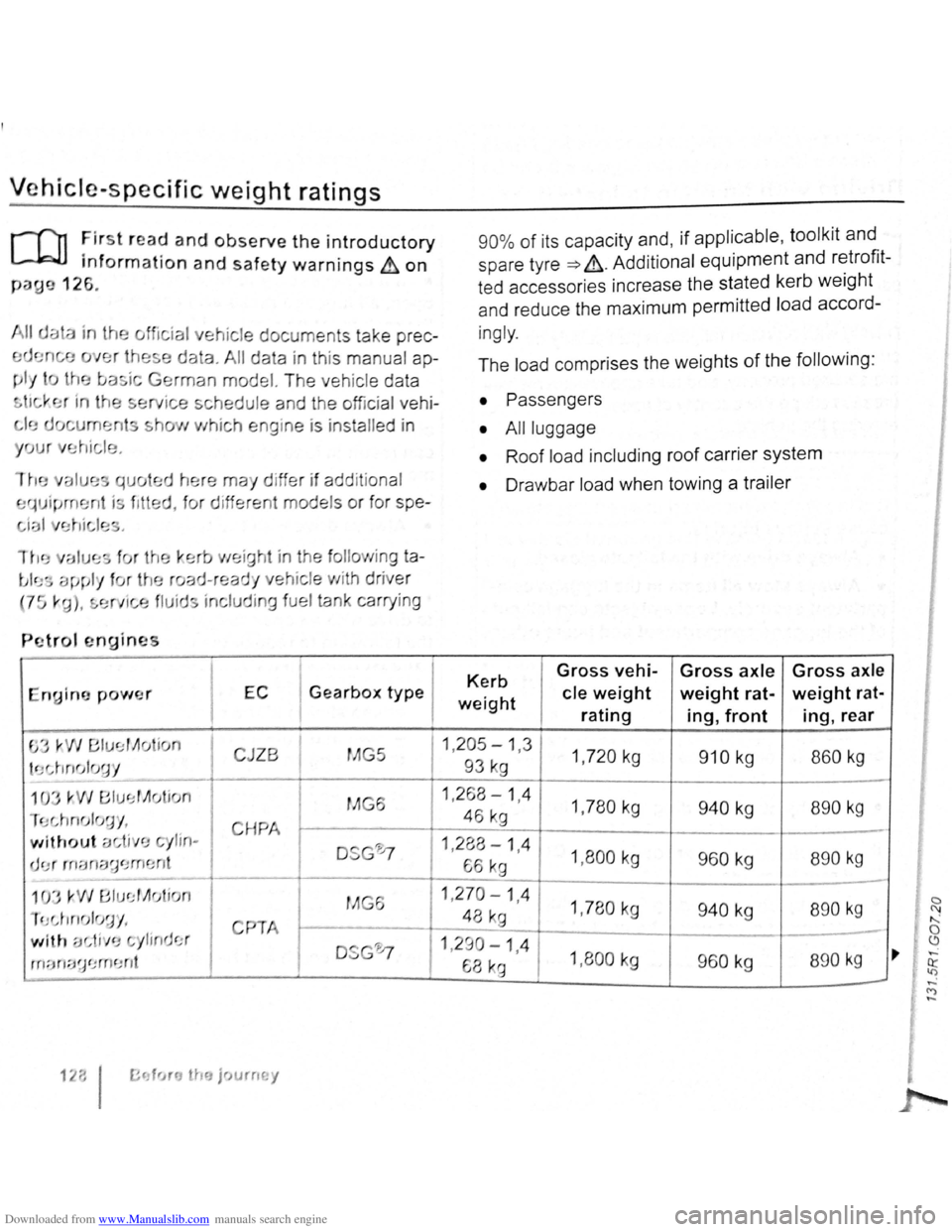 VOLKSWAGEN SCIROCCO 2009  Owners Manual Downloaded from www.Manualslib.com manuals search engine Vehicle·specific weight ratings 
r-f11 First  r ea d and observe the introductory 
L.J,:JJ information and safety warnings & on 
paue 126. 
ia